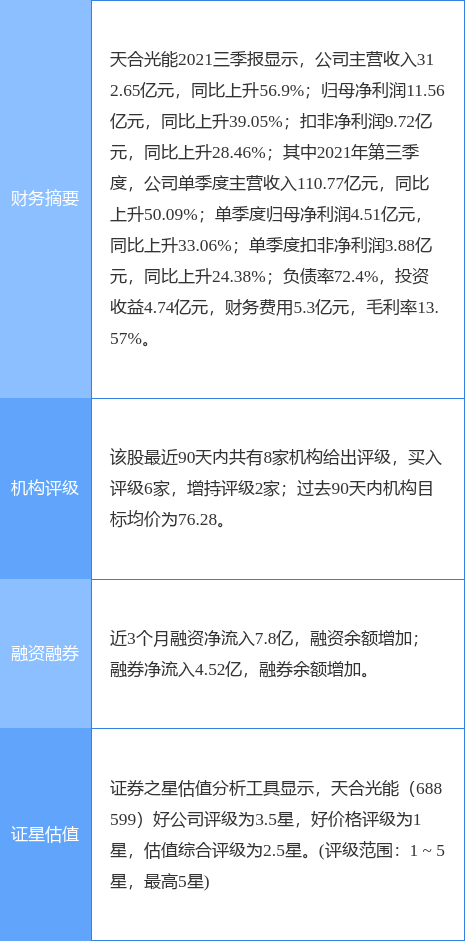 天合光能最新公告:预计一季度净利同比增117.19%到160.63%